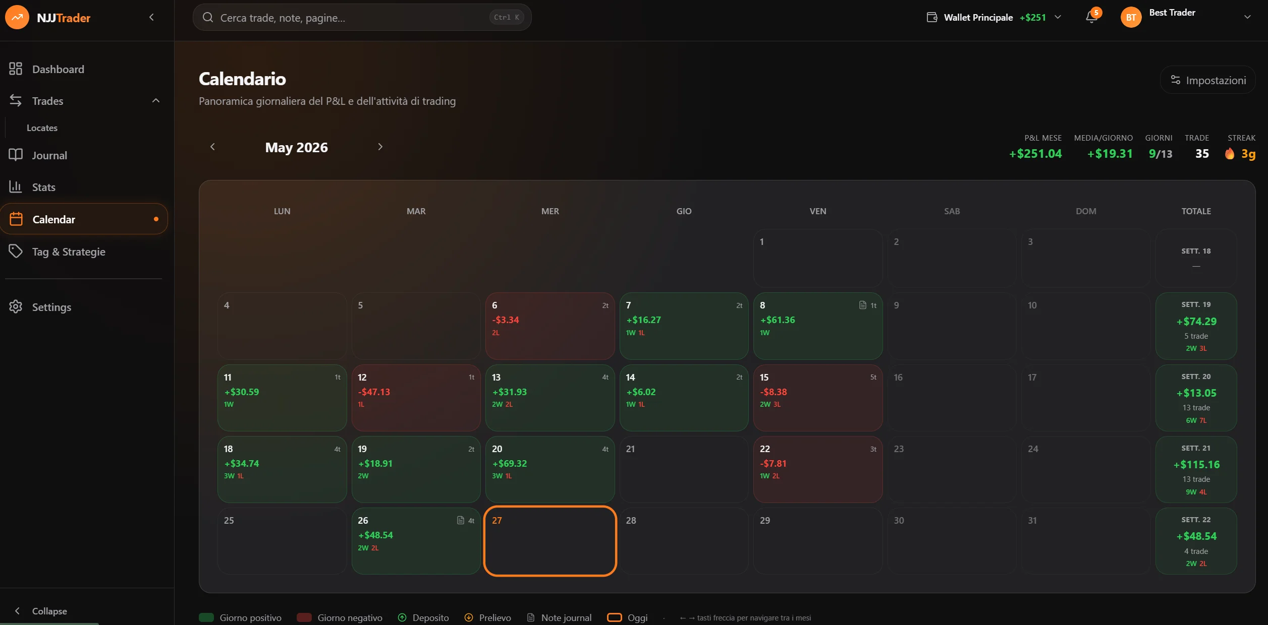 NJJTrader monthly and weekly P&L calendar