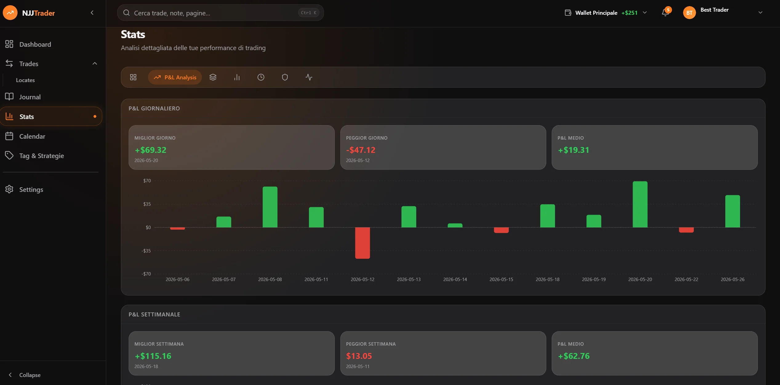 NJJTrader analytics and P&L charts